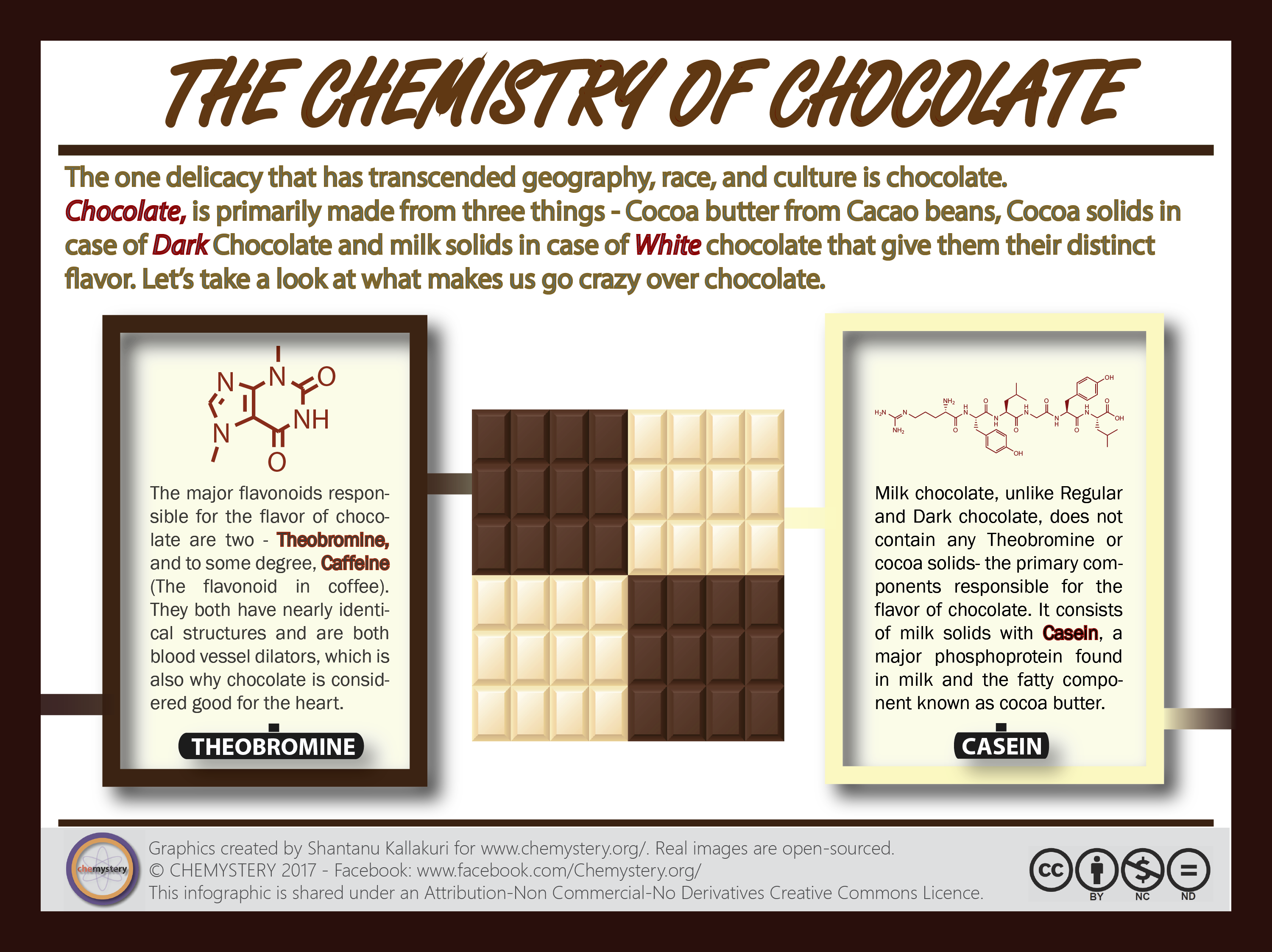 5. The Chemystery of Chocolate!